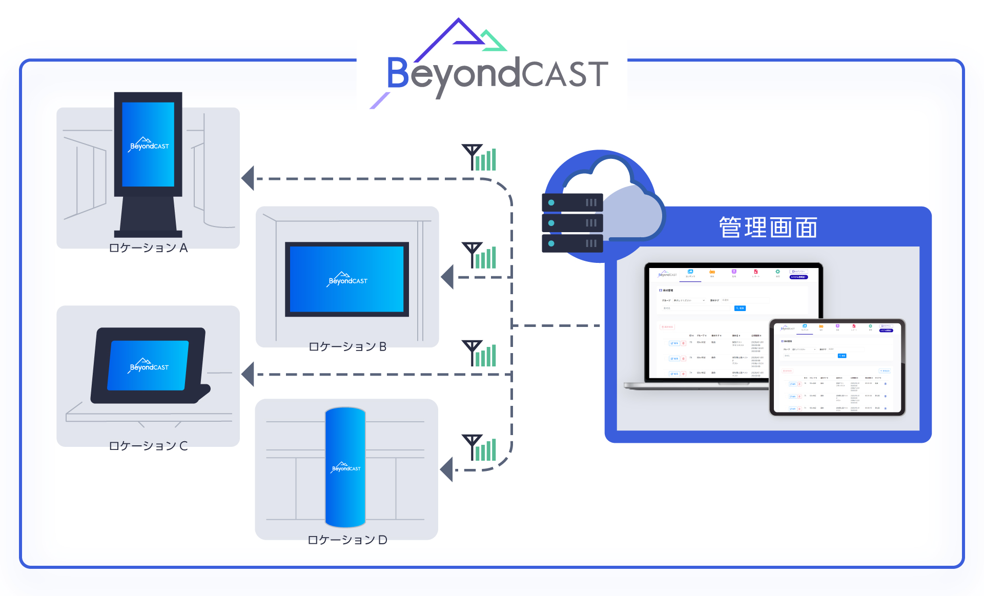 BeyondCASTのイメージ図